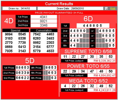 4d results malaysia today.